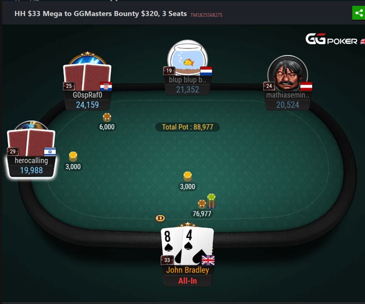 High-stakes moment from a $33 Mega Satellite to GGMasters Bounty on GGPoker, featuring John Bradley all-in with 8-4 offsuit as the total pot reaches 88,977 chips with three seats guaranteed. Intense online poker tournament action showcasing satellite strategy and short-stack pressure