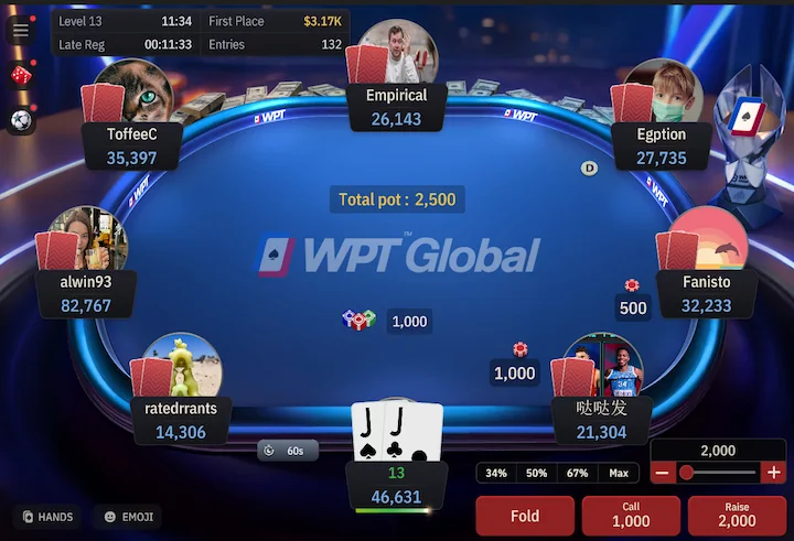wpt global table features wpt global table features