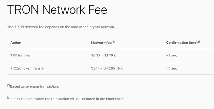 Current TRON Network Fees Current TRON Network Fees