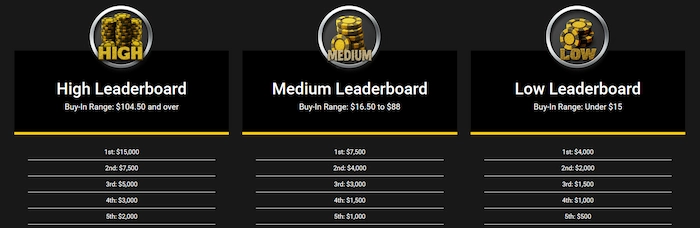$65,000 OSS XL Leaderboard Competition