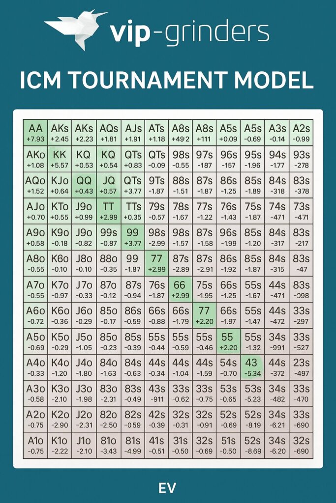 ICM Tournament Model Cheat Sheet