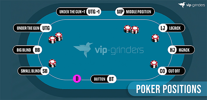 Seat positions in poker