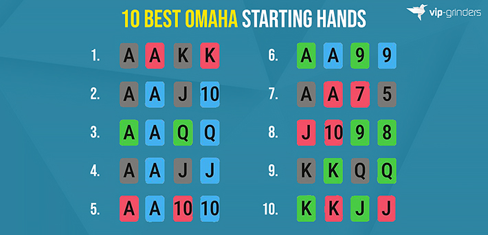 Top 10 Omaha starting hands