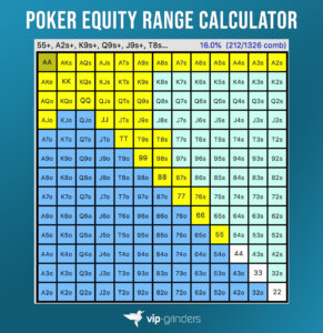 Poker Equity Hand Range Chart