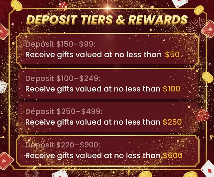 $5,000,000 Christmas & New Year Giveaway on WPT Global