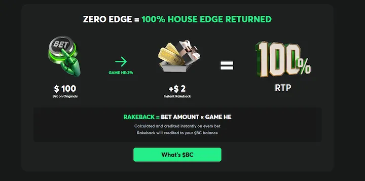 BC.Game Zero Edge Tacoback dashboard showing 100% house edge rewards returned in $BC tokens.