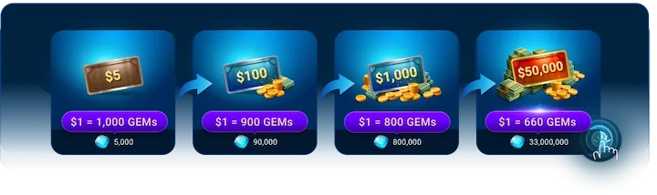 Taxa de GEMs do Ocean Rewards