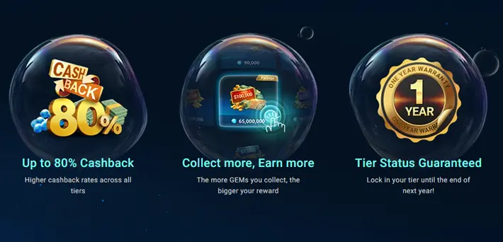 Ocean Rewards Main Features GGPoker Ocean Rewards Main Features GGPoker