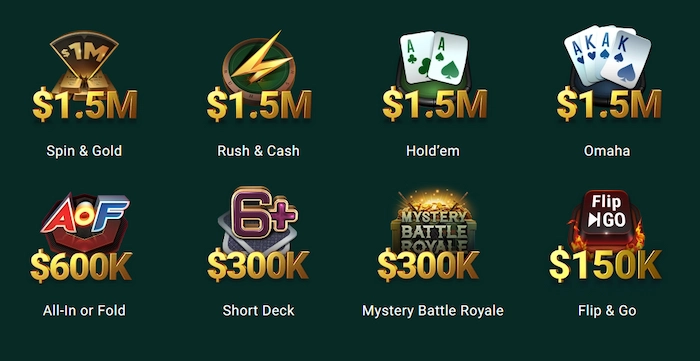 Biggest Leaderboards in the World! GGPoker promo graphic displaying monthly prize pools for various game types on a dark green background: $1.5M each for Spin & Gold, Rush & Cash, Hold'em, and Omaha (gold trophies with icons); $600K for All-In or Fold, $300K each for Short Deck and Mystery Battle Royale, $150K for Flip & Go, with corresponding game icons and labels.