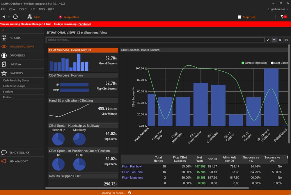 Holdem Manager 3 situational view dashboard showing continuation bet (c-bet) analysis by board texture, position, and hand strength; interface includes graphs for c-bet success rate, win rate trends, and performance metrics across flop types (rainbow, monotone, paired), helping online poker players optimize postflop strategy and decision-making