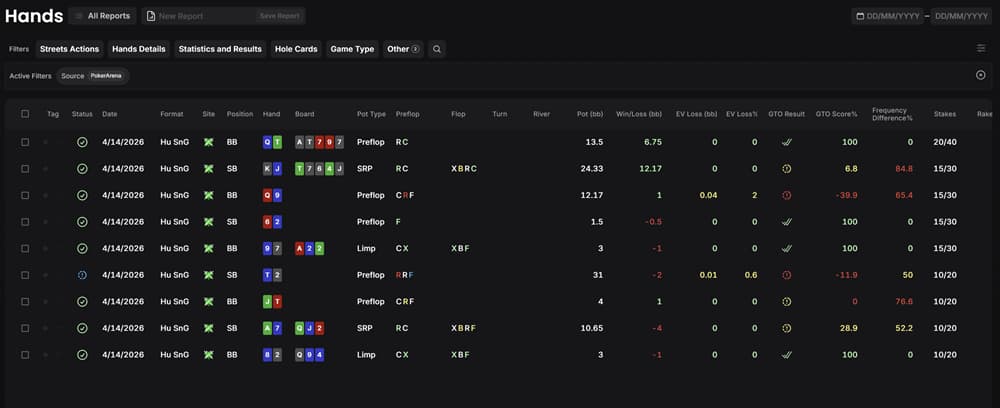 GTO Wizard hand analysis dashboard showing detailed poker hand history with filters for streets, actions, and game type; table includes positions, hole cards, board runouts, pot size, win/loss, EV, GTO score, and frequency differences, helping players review hands and improve decision-making using GTO-based analysis