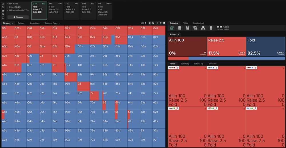 GTO Wizard study mode interface showing preflop hand range matrix with color-coded actions (raise, fold, all-in) for different positions and stack sizes; includes action frequencies (raise 17.5%, fold 82.5%), detailed hand breakdown panels, and strategy visualization tools for learning optimal poker ranges and improving GTO decision-making