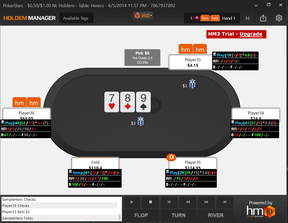 Holdem Manager 3 hand replayer screenshot showing PokerStars $0.50/$1.00 NL Hold’em table with HUD stats overlay (VPIP, PFR, aggression), flop board 7♥ 8♦ 9♠, pot size and odds, player stacks, and action timeline; interface used for reviewing hands, analyzing decisions, and improving online poker strategy
