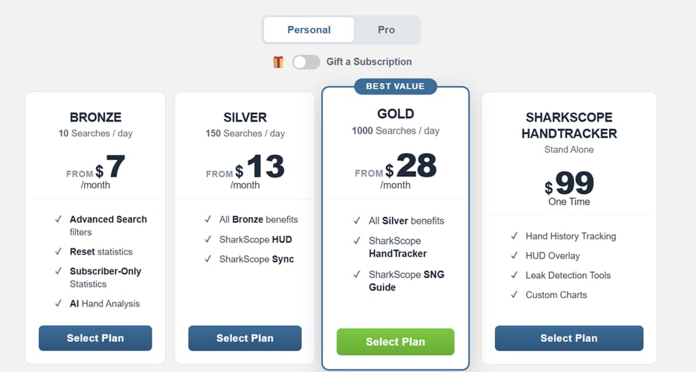 Main SharkScope Subscription Plans Main SharkScope Subscription Plans