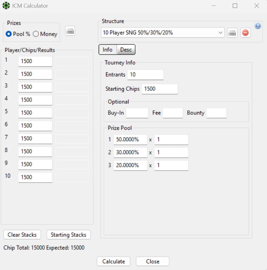 PokerTracker 4 ICM calculator interface showing tournament payout structure and chip distribution for a 10-player SNG (50%/30%/20%), with equal starting stacks of 1,500 chips per player; includes prize pool percentages, entrant details, and calculation tools used to determine Independent Chip Model (ICM) equity and optimal poker tournament decisions