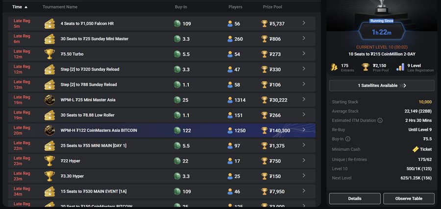 A high-definition screenshot of the CoinPoker crypto poker tournament lobby. The dark-themed digital interface displays a comprehensive schedule of active events, featuring columns for Late Reg time, Tournament Name, Buy-In in USDT (₮), number of Players, and the total Prize Pool. The currently highlighted tournament is the WPM-H ₮122 CoinMasters Asia BITCOIN, boasting 1,250 players and a substantial ₮140,300 prize pool. The list also includes various satellites and Turbo events. A detailed sidebar on the right provides real-time statistics for a selected satellite, showing it has been running for 1h 22m, current blind levels, a ₮2,150 prize pool, average stack sizes, and re-buy information