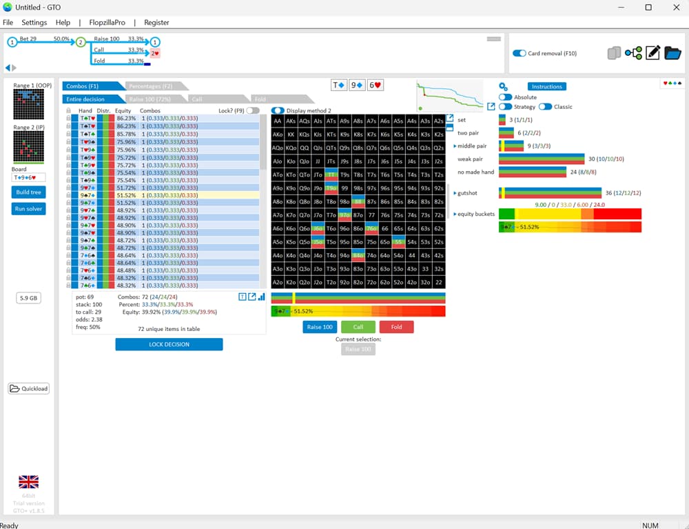 GTO+ poker solver screenshot showing a decision tree, hand-range matrix, equity table, and strategy frequency bars for poker hand analysis