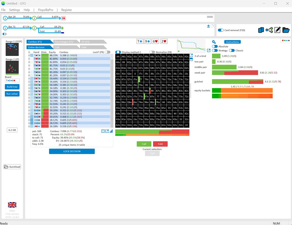GTO+ poker solver screenshot showing a hand-range matrix, strategy frequencies, equity table, and action bars for raise, call, and fold decisions