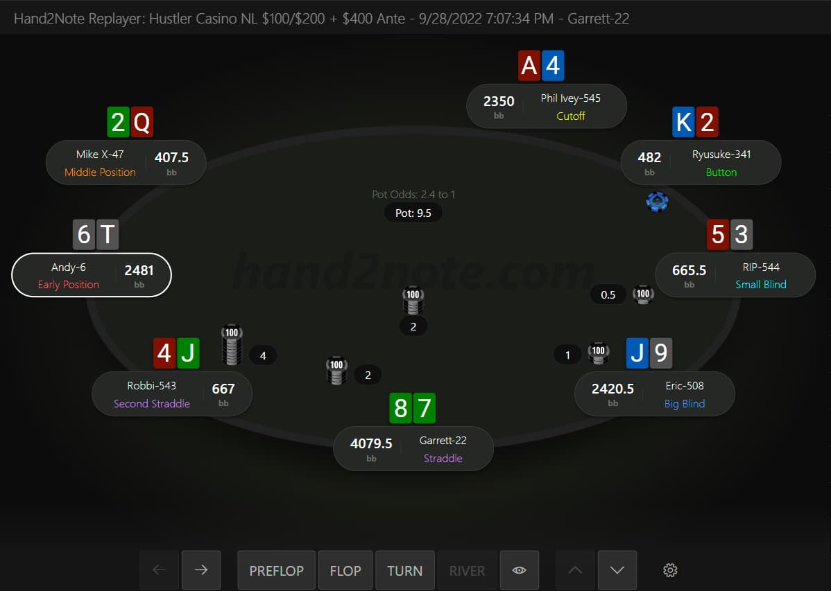 Hand2Note AllPocketCardsRevealed Hand2Note poker hand replayer showing all pocket cards revealed at a multi-player Texas Hold’em cash game table with stack sizes, positions, pot odds, and preflop action controls