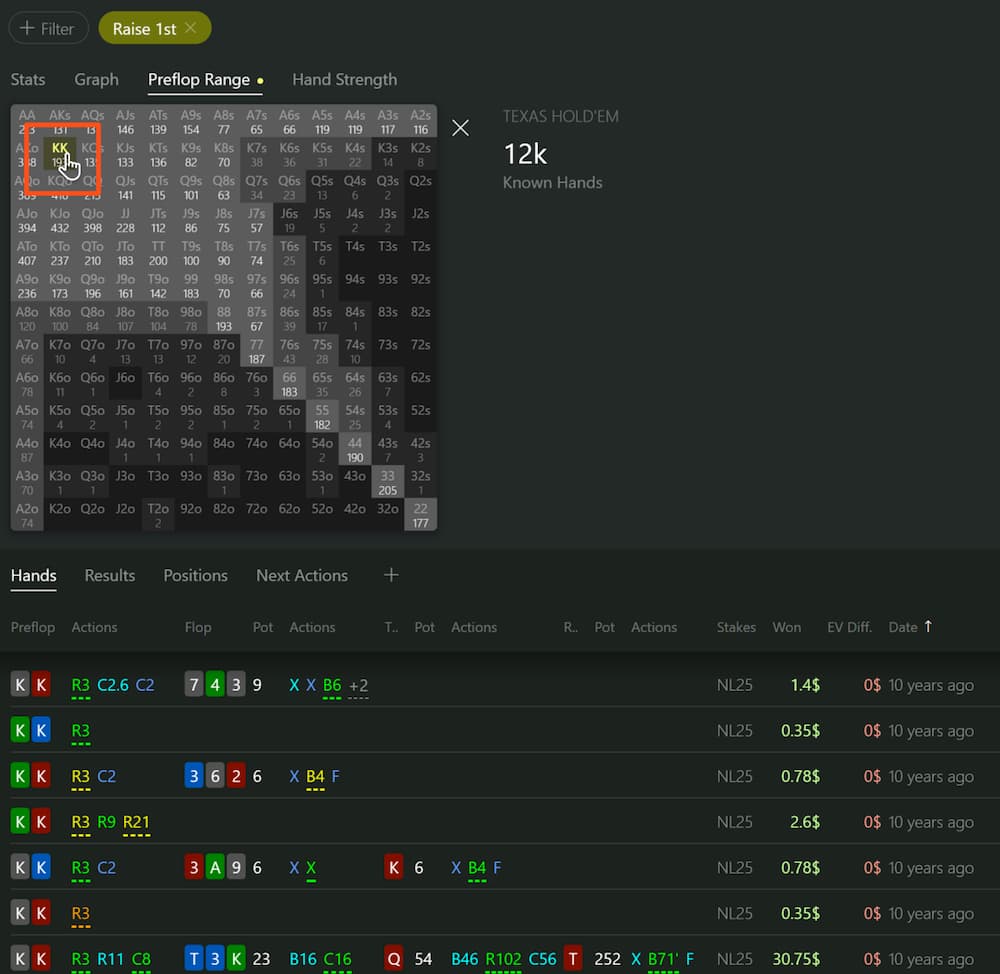 Hand2Note PreflopFilter Hand2Note preflop range filter showing raise first-in stats, known hands, hand history results, and Texas Hold’em cash game analysis data