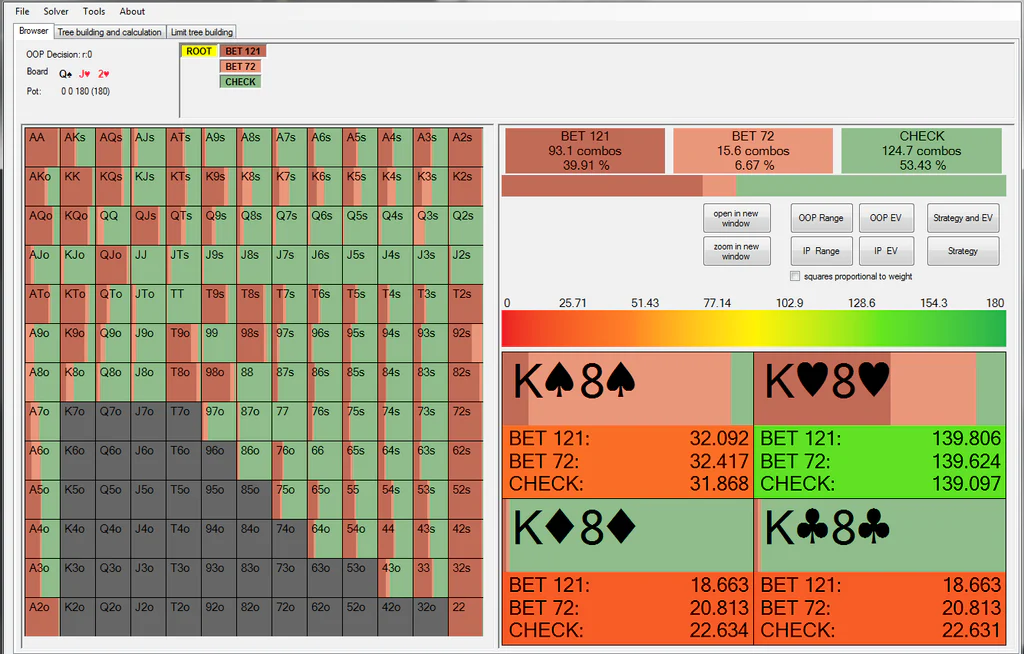 Screenshot of PioSOLVER analyzing a heads-up Texas Hold’em flop strategy with betting frequencies, EV calculations, range matrices, and GTO decision trees for advanced poker study