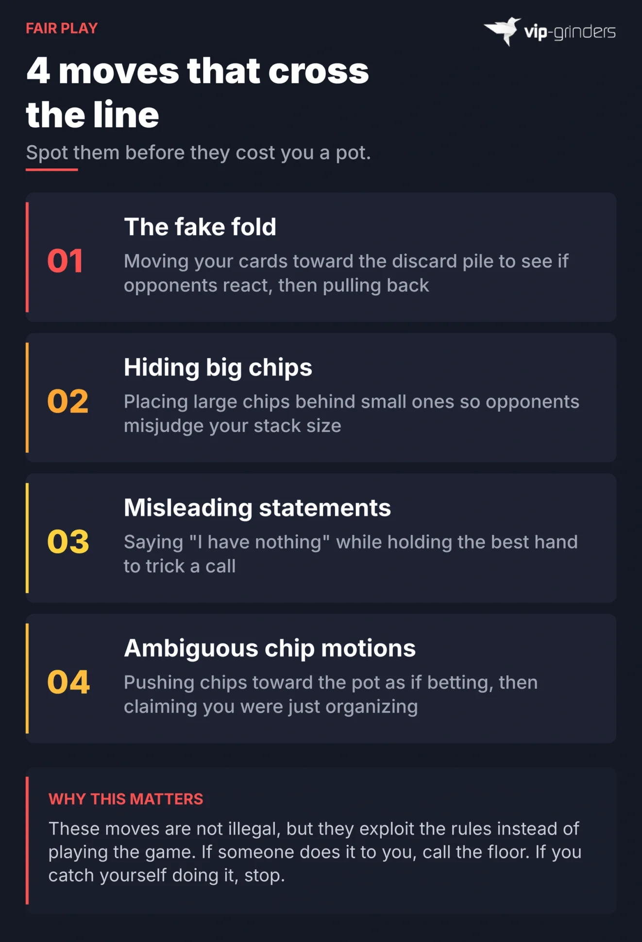 Infographic listing four common poker angle shoots: the fake fold, hiding big chips behind small ones, misleading verbal statements at the table, and ambiguous chip motions that mimic a bet
