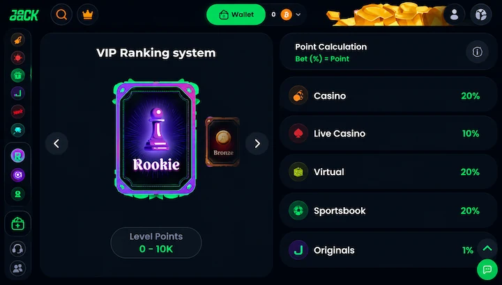 Jack.com VIP rakeback dashboard Jack.com VIP Ranking system showing Rookie tier with Casino 20%, Live Casino 10%, Virtual 20%, Sportsbook 20%, and Originals 1% point earn rates