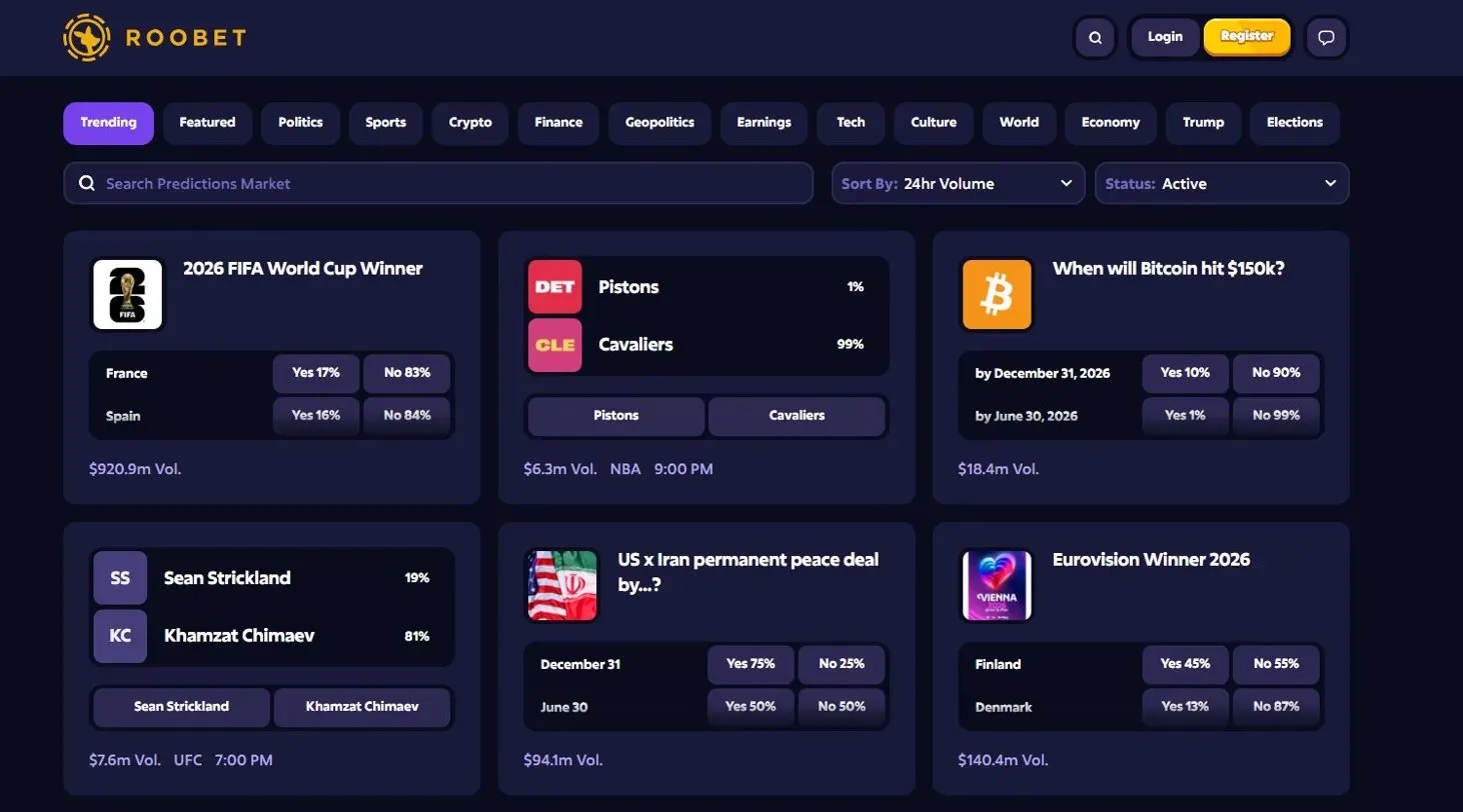 Roobet Prediction Markets lobby showing trending markets including 2026 FIFA World Cup Winner, NBA Pistons vs Cavaliers, When will Bitcoin hit 150k, UFC Strickland vs Chimaev, US Iran peace deal, and Eurovision 2026 with 14 category filters