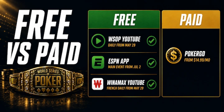WSOP 2026 Free vs Paid Viewing Platforms WSOP 2026 free vs paid viewing platforms showing WSOP YouTube ESPN App and Winamax as free options and PokerGO as the paid option