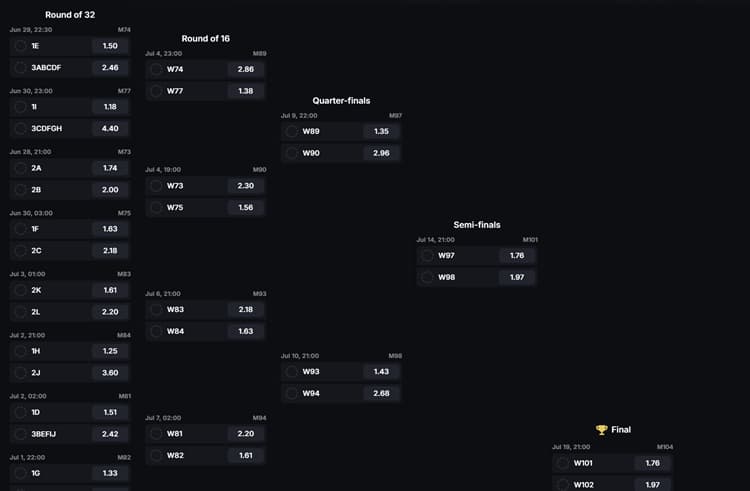 For the first time in history there is a Round of 32 in the FIFA World Cup For the first time in history there is a Round of 32 in the FIFA World Cup