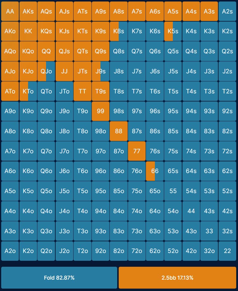 Free RangeConverter Chart Free RangeConverter Chart