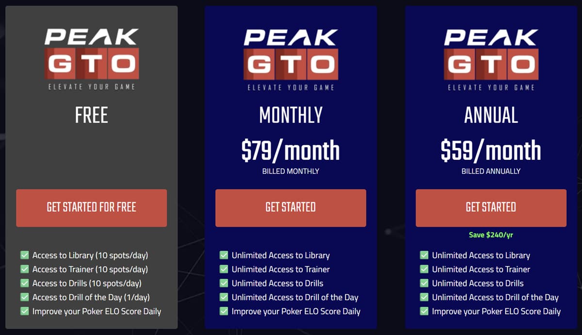 PeakGTO Subscription Models PeakGTO Subscription Models