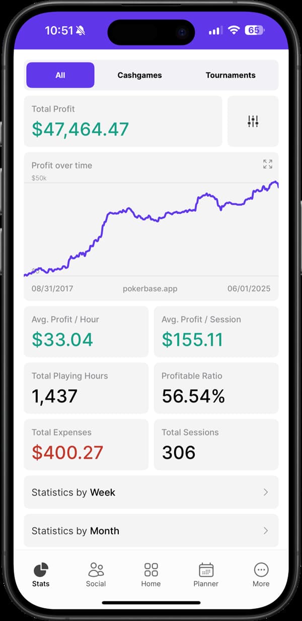 pokerbase results graph pokerbase results graph
