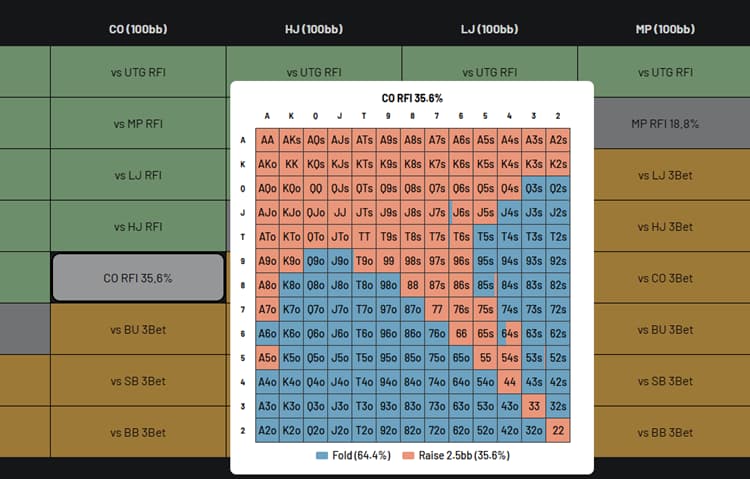 BBZ Poker Charts & Trainers