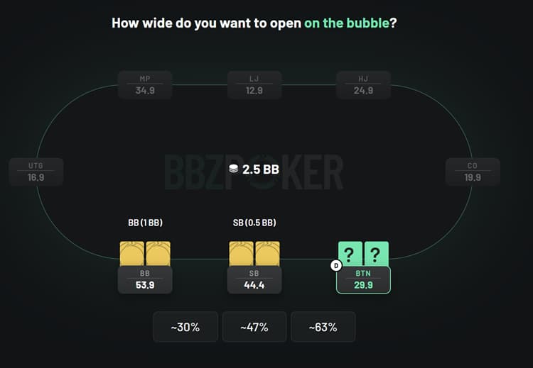 BBZ Poker Quiz