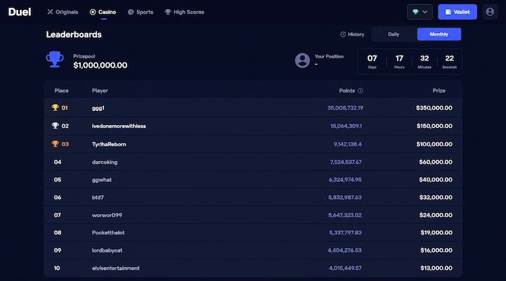 Duel monthly leaderboard showing a $1,000,000 prize pool Duel Leaderboards screen on the Monthly tab showing a $1,000,000 prizepool, a seven day countdown, and the top ten places paying $350,000, $150,000, $100,000, $60,000, $40,000, $32,000, $24,000, $19,000, $16,000 and $13,000
