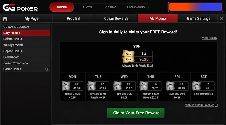 GGPoker Daily Freebie weekly schedule showing free Spin and Gold and Mystery Battle Royale tickets GGPoker Daily Freebie screen under My Promo tab showing the weekly free ticket schedule: $0.25 Spin and Gold on Monday, Wednesday, and Friday, $0.25 Mystery Battle Royale on Tuesday, Thursday, and Sunday, and $1 Spin and Gold on Saturday