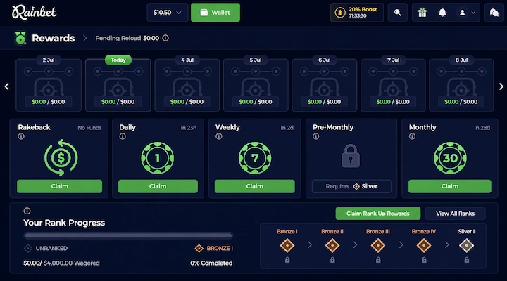 Rainbet Rewards page showing rank progress and five claim cycles Rainbet Rewards page showing Unranked to Bronze I progress bar at $0.00 of $4,000.00 wagered, 0% completed, with five claim buttons for Rakeback, Daily, Weekly, Pre-Monthly (requires Silver), and Monthly, plus 20% Boost timer at 71:33:30