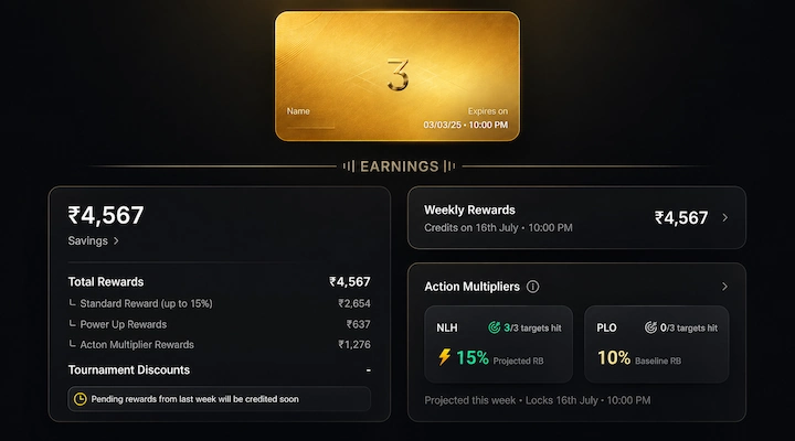 3-Bet Club dashboard splitting earnings into standard reward, Power Up rewards, Action Multiplier rewards and tournament discounts, with separate multiplier progress for Hold'em and PLO
