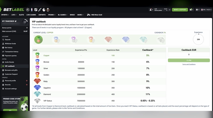 BetLabel VIP cashback ladder at Copper level BetLabel VIP cashback page showing current level Copper with 5 percent cashback, 230 experience points, and the eight level ladder from Copper to VIP Status