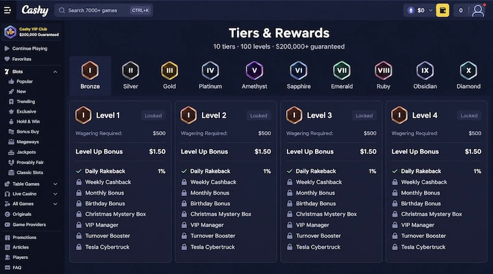 Cashy VIP Club Bronze tier wagering and level up bonus Cashy Tiers and Rewards screen showing ten tiers and one hundred levels, with Bronze levels one to four each requiring 500 dollars of wagering and paying a 1.50 dollar level up bonus alongside 1 percent daily rakeback